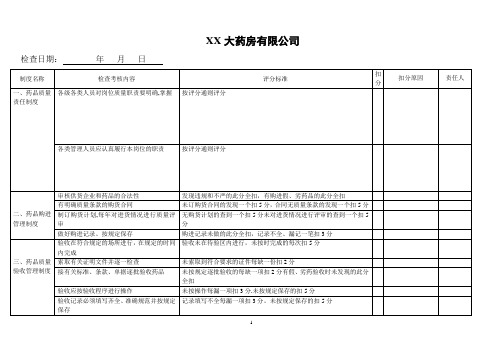 药店质量管理制度执行情况检查表【新版精品资料】