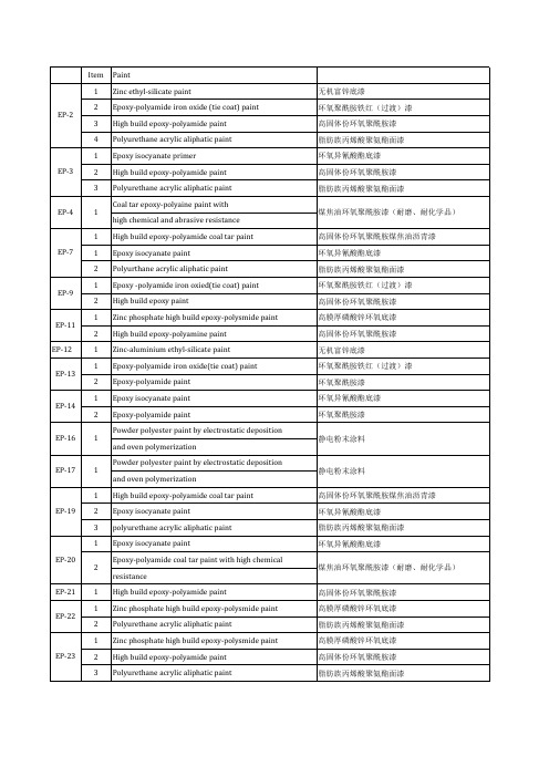 油漆中英对照