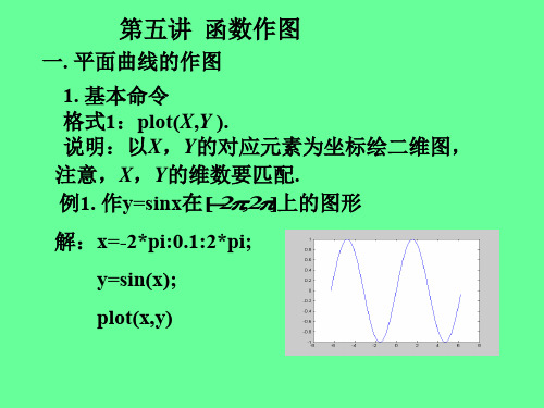 第五讲matlab在函数作图中的应用-PPT文档资料18页