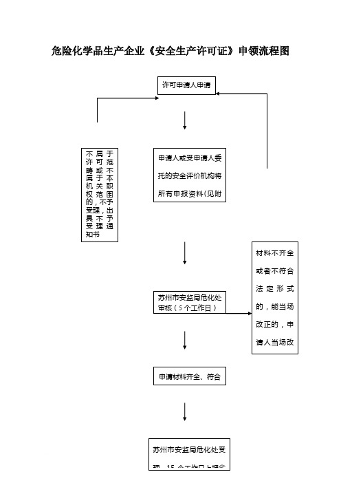 危险化学品生产企业安全生产许可证申领流程图