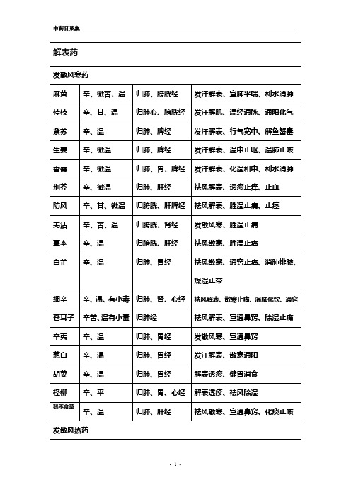 中药(性味归经、药用作用表格整理)