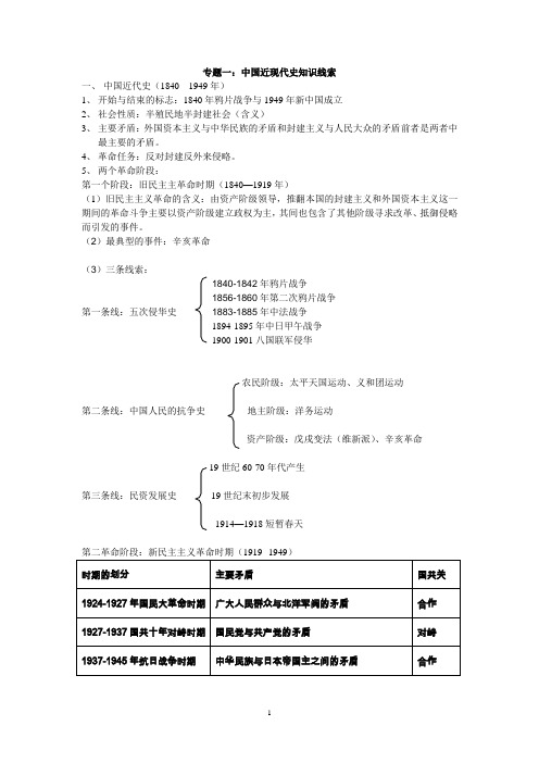 中国近现代史知识线索