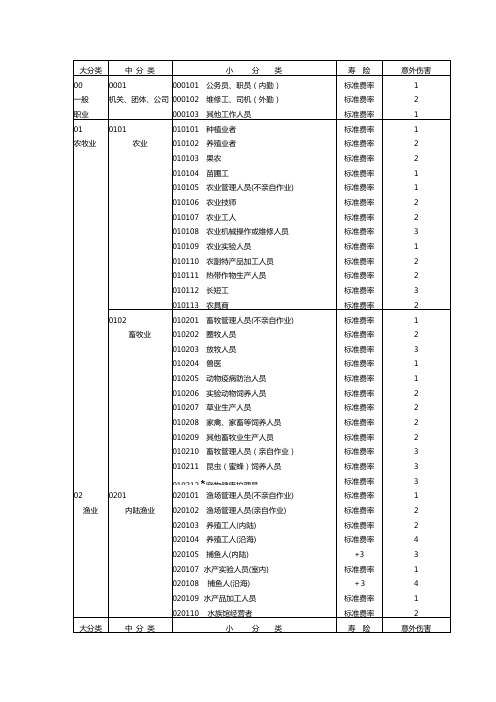 中国人寿职业类别表