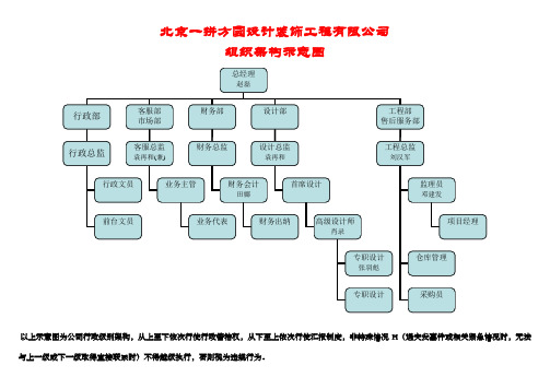 公司组织架构示意图