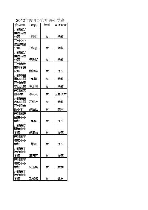 小学高级教师专业技术职务任职资格评审通过人员名单(12 …