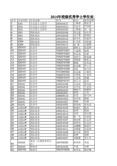 中南财经政法大学2014年校级优秀学士学位论文获奖的公示