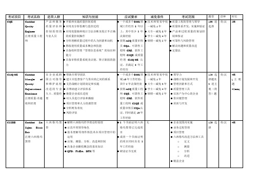 SQ认证考试总体介绍