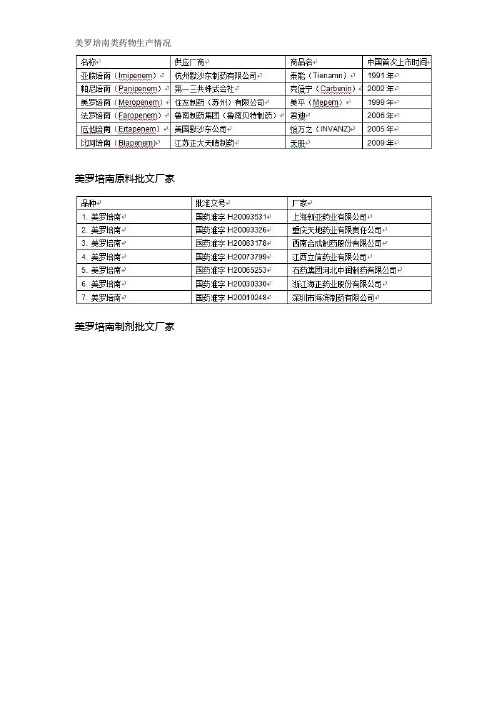 美罗培南类药物生产情况