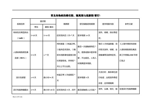 常见传染病的潜伏期、隔离期和观察期