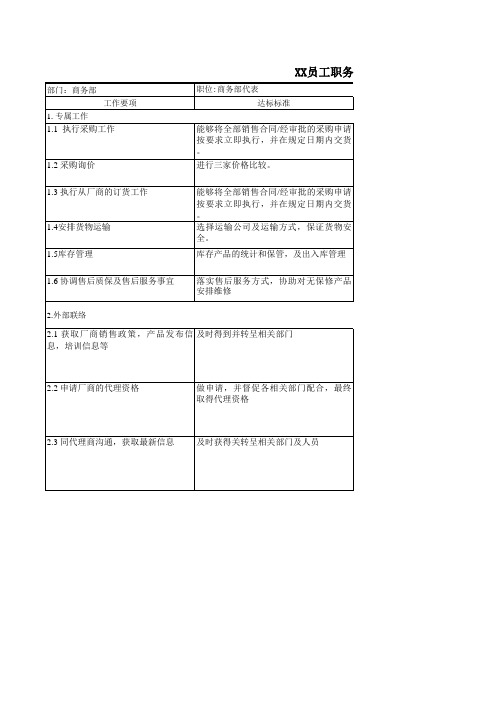 商务代表绩效考核表(模版)直接可用