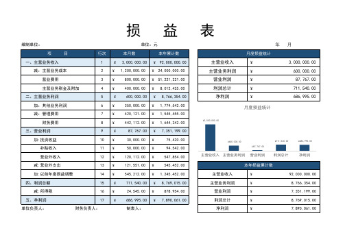 损益表自动统计自动生成图表