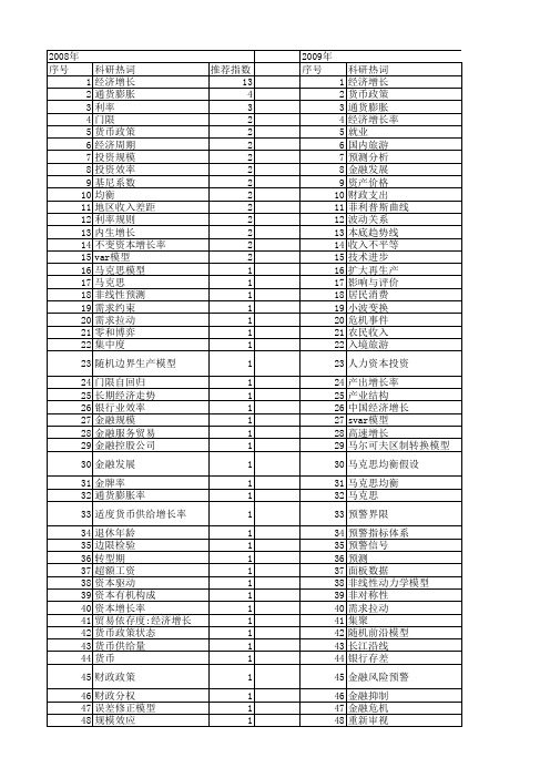 【国家社会科学基金】_增长率_基金支持热词逐年推荐_【万方软件创新助手】_20140805