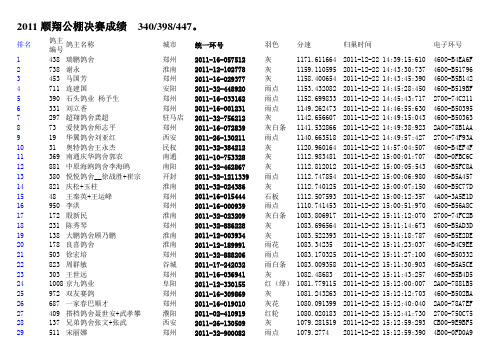 2011顺翔公棚决赛成绩  340