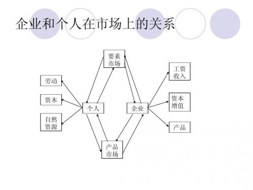 2绪论