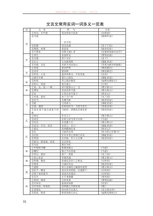 文言文常用实词一词多义一览表