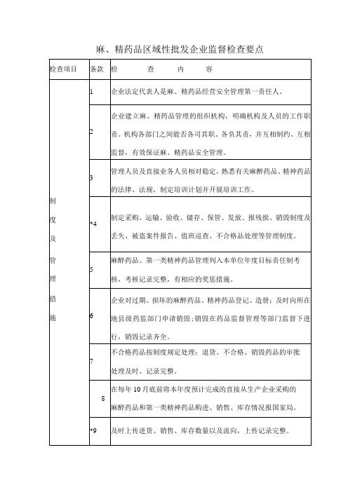 麻精药品区域性批发企业监督检查要点