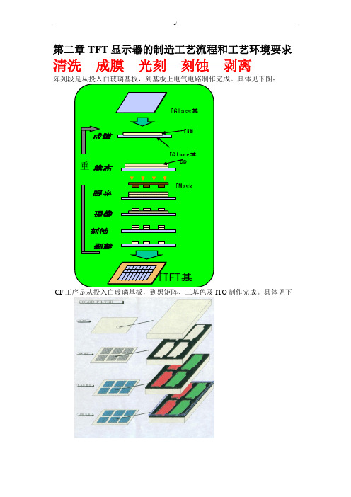 TFT屏幕工艺标准流程经过