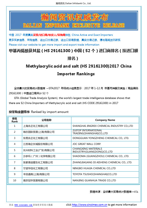 甲基丙烯酸及其盐(HS 29161300)2017 中国(52个)进口商排名(按进口额排名)