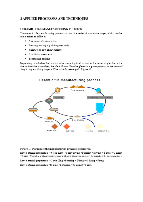 英文版陶瓷生产工艺ceramic tiles manufacturing process