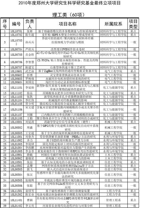 2010年郑州大学研究生科研基金最终立项项目