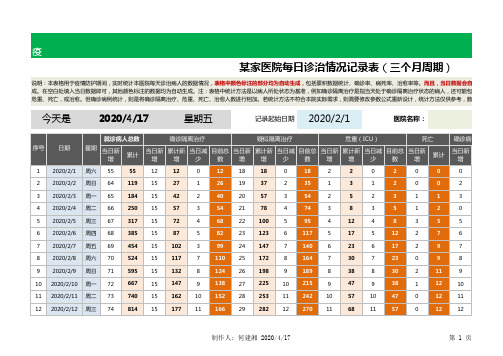 某家医院每日诊治情况记录表