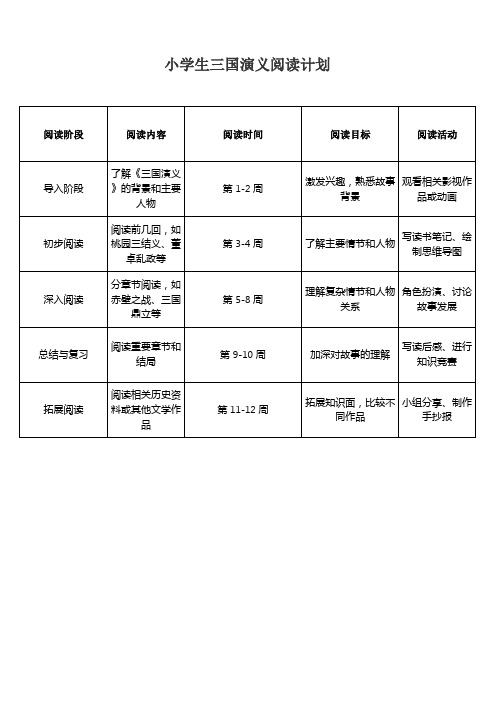 小学生三国演义阅读计划