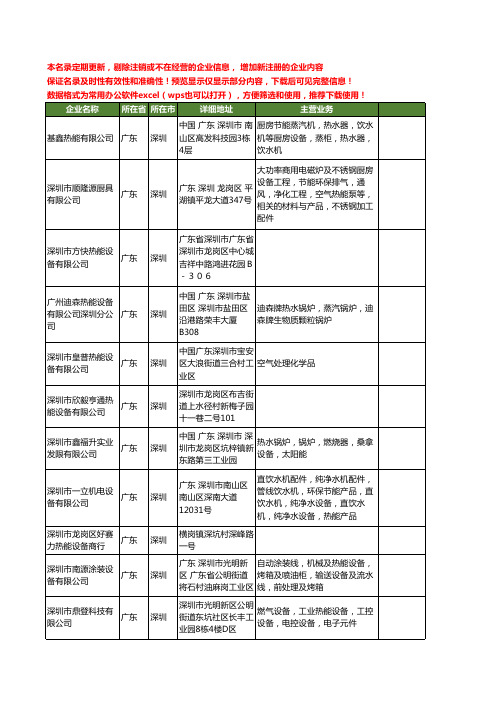 新版广东省深圳热能设备工商企业公司商家名录名单联系方式大全124家