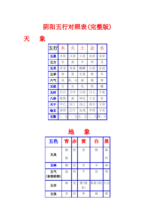 阴阳五行对照表(完整版)