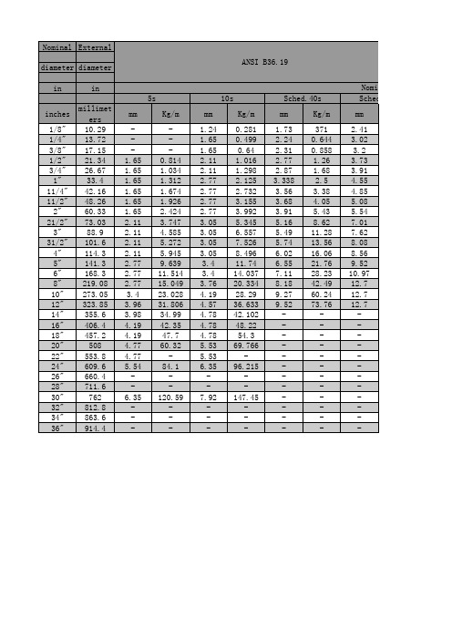 美标弯头无缝钢管中外尺寸对照表