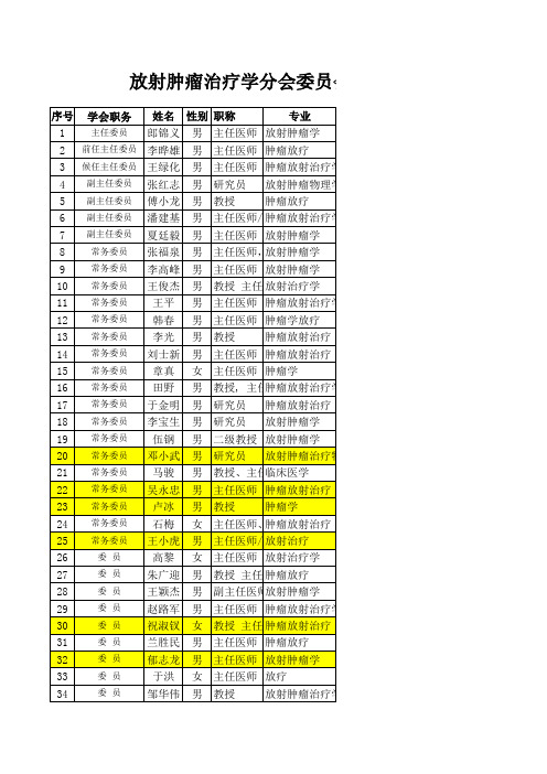 放射肿瘤治疗学分会委员会委员名单