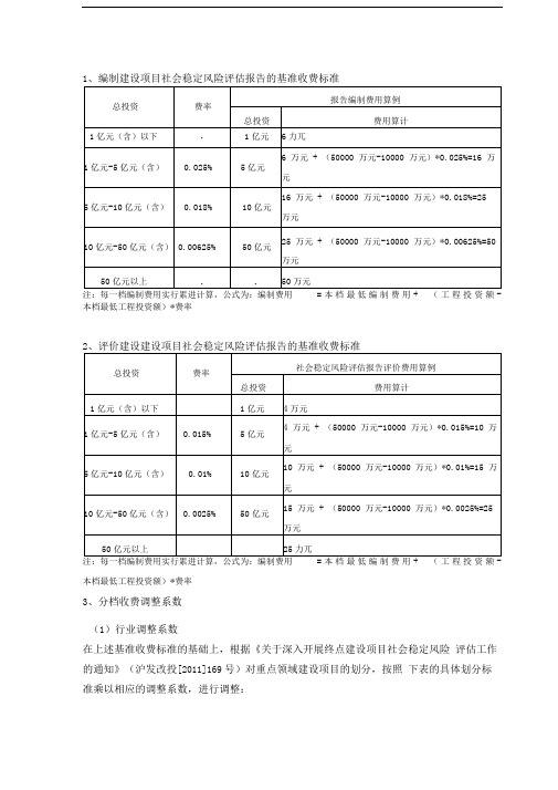 编制建设项目社会稳定风险评估报告的基准收费标准