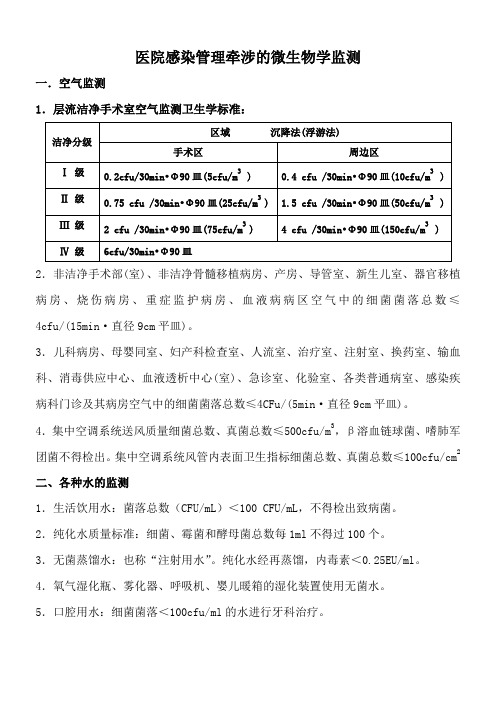 医院感染管理牵涉的微生物学监测