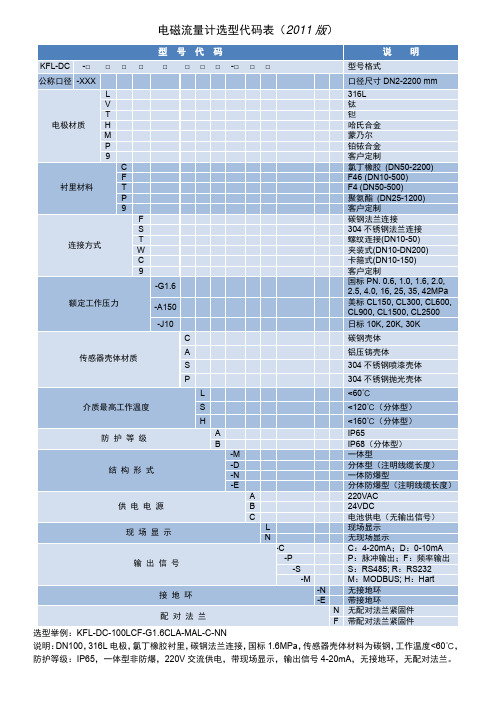 电磁流量计选型代码表（2011版）