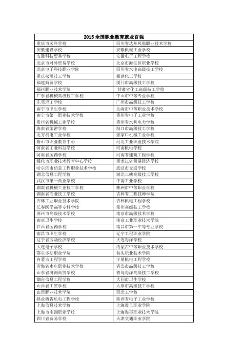 2015全国职业教育就业百强