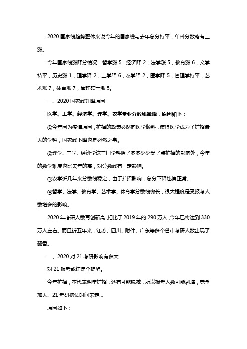21考研难度会加大吗?该如何准备?