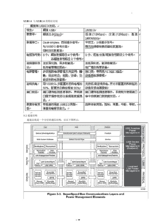 USB3.0合约协议规范标准中文解读