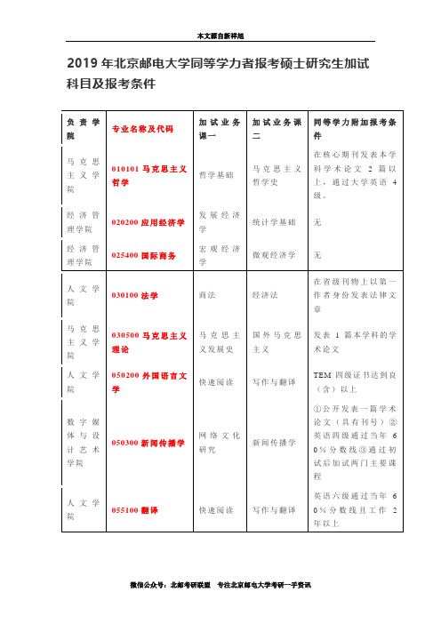 2019年北京邮电大学同等学力者报考硕士研究生加试科目及报考条件