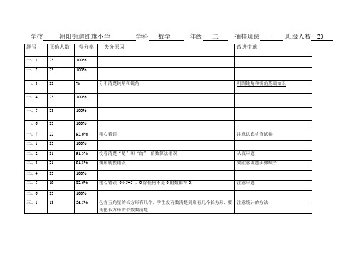 二年级数学表二：小学期末检测各学科试卷分析样表