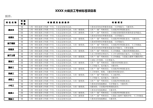 员工考核标准项目表细节表(火锅店)(试行版)