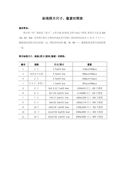 照片标准尺寸、像素、厘米对照表详解