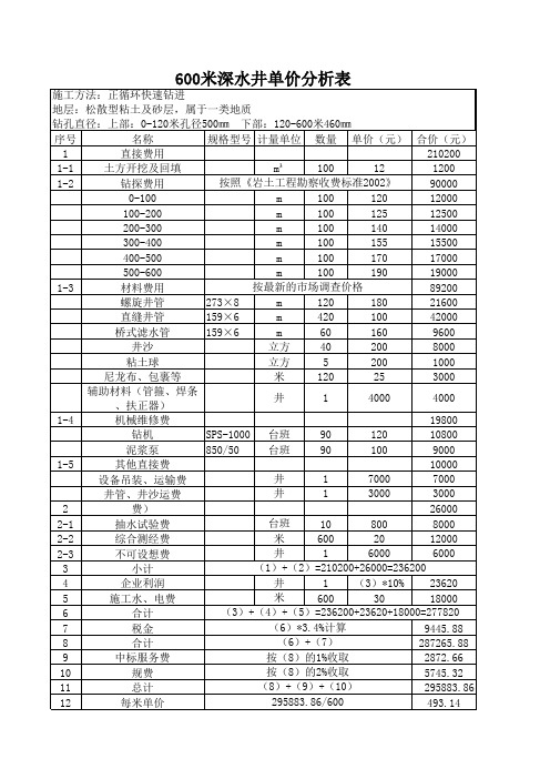 600米深水井单价分析Microsoft Excel 工作表