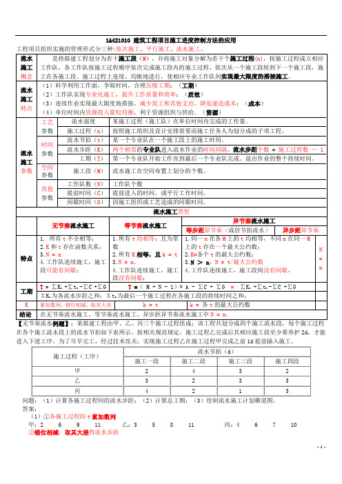 一建建筑实务(进度管理)