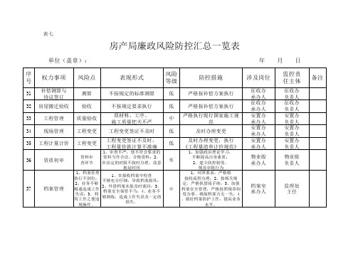 房产局廉政风险防控汇总一览表