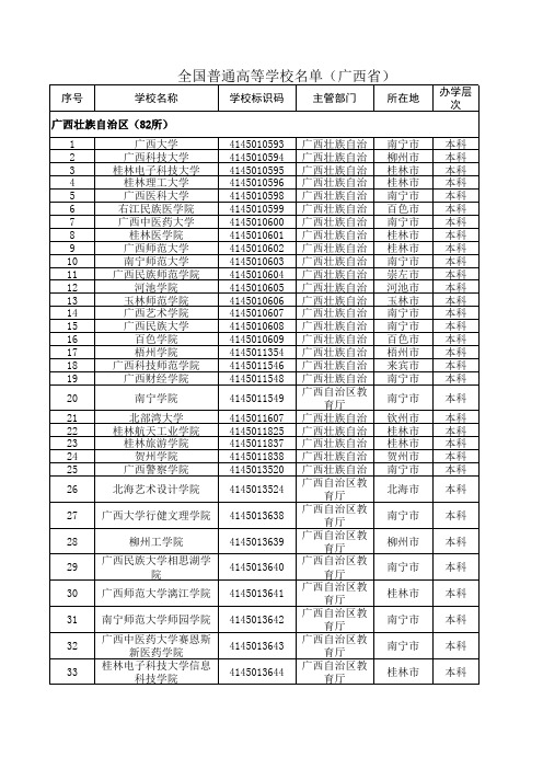 2020最新统计广西省普通高等学校名单(82所)