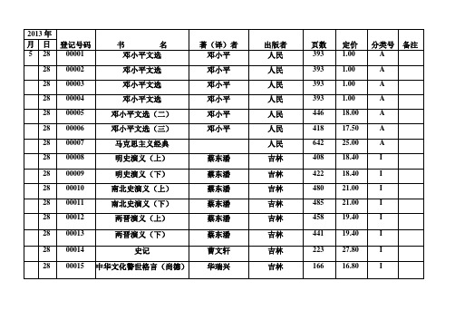 小学图书目录一览表