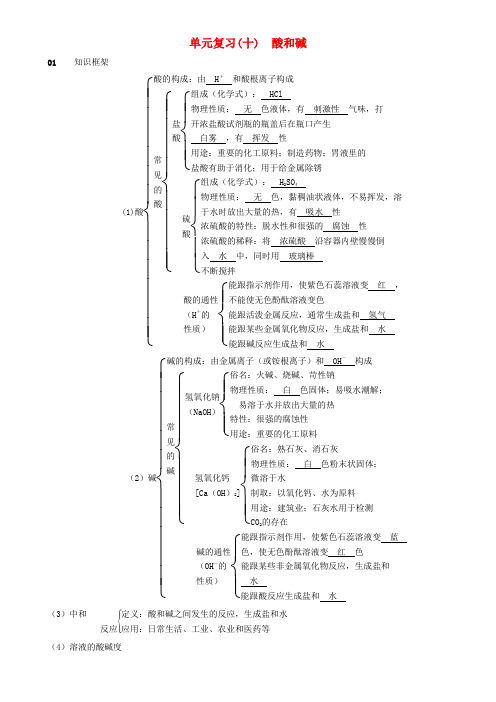 (河南专版)2018年秋九年级化学下册 单元复习(十)酸和碱习题 (新版)新人教版