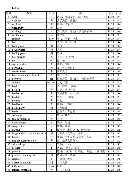 新东方高中词汇乱序单词与短语list23