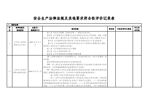 安全标准化法律法规及其他要求符合性评价记录