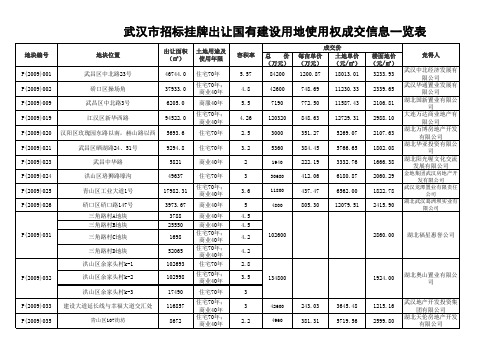 武汉市土地交易情况一览表