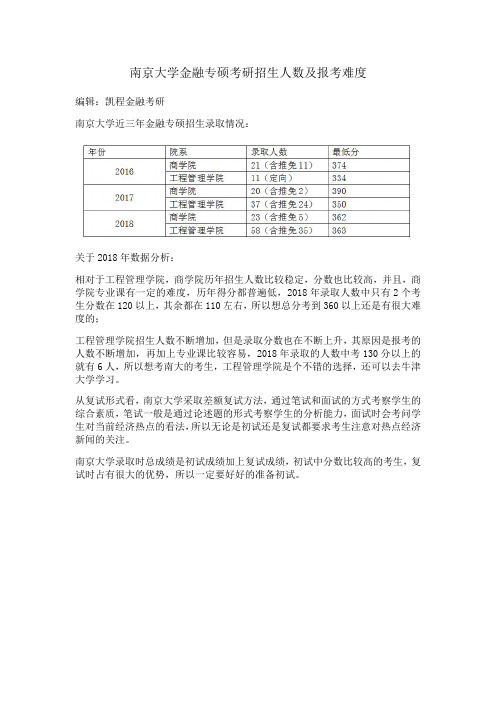 南京大学金融专硕考研招生人数及报考难度